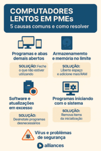 Computador lento na sua PME? 5 causas e 5 soluções rápidas