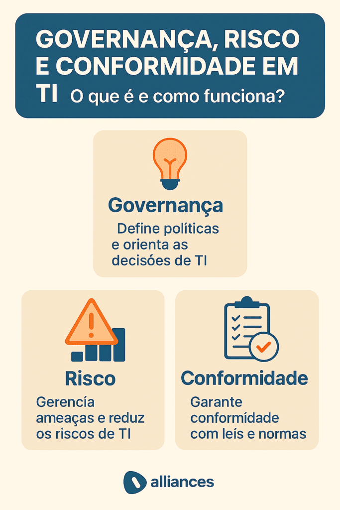 Governança Risco e Conformidade (GRC) em TI