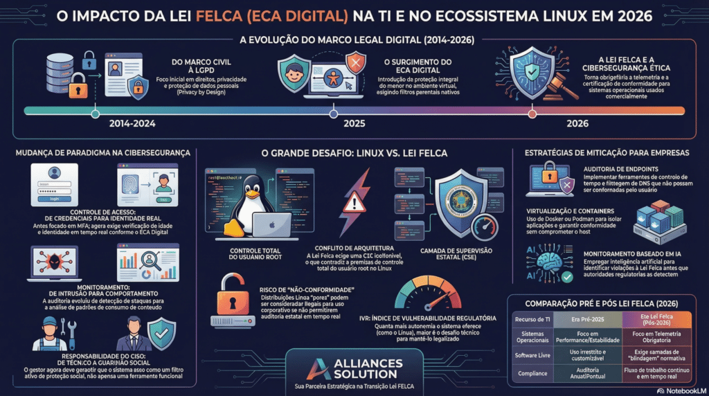 ECA Digital (apelidado de Lei Felca)