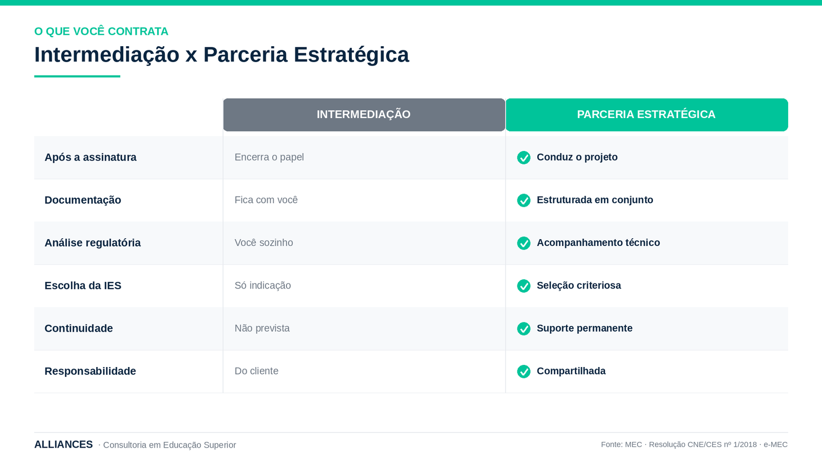 Diferença entre intermediação e parceria acadêmica estratégica da Alliances