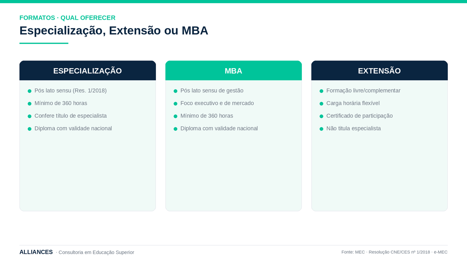Comparação entre especialização, extensão e MBA na pós-graduação lato sensu