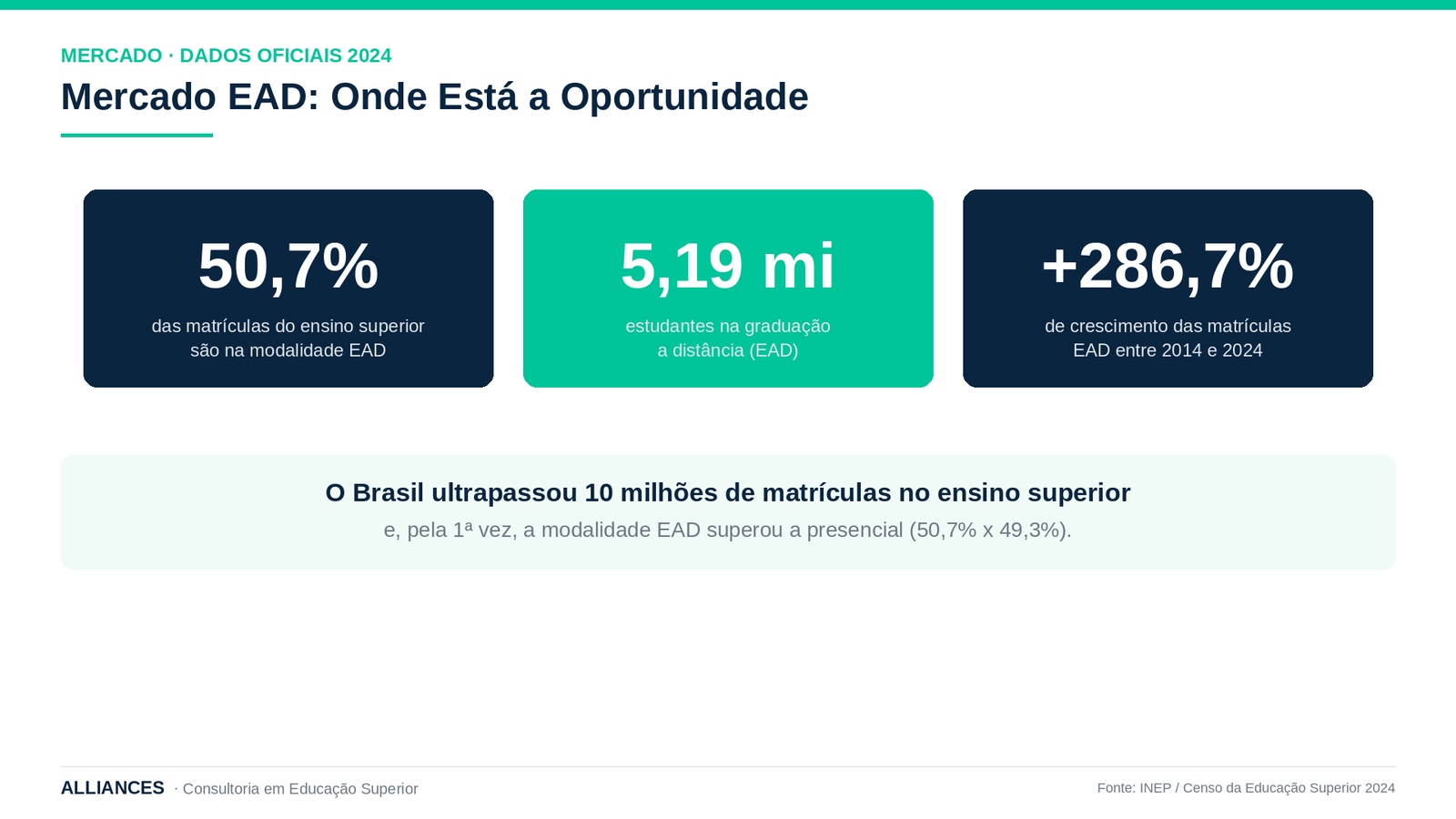 Como a Hotmart se relaciona com uma pós-graduação reconhecida pelo MEC