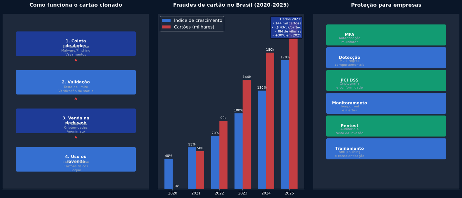 Infográfico: Como funciona o <a href=