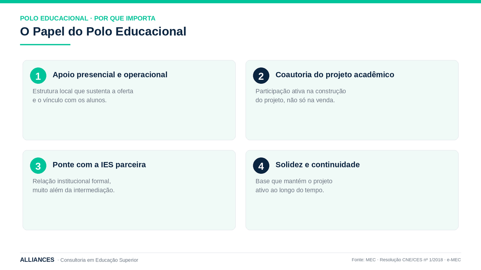 Papel do polo educacional no projeto de pós-graduação reconhecida pelo MEC