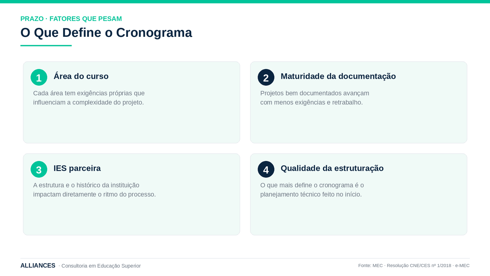 Fatores que determinam o prazo de um projeto de chancela MEC